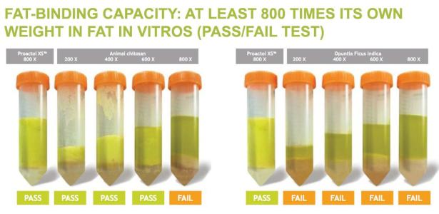 Where to Purchase Proactol Plus in Internationally